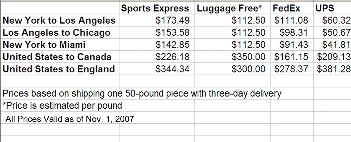 Luggage Shipping Prices