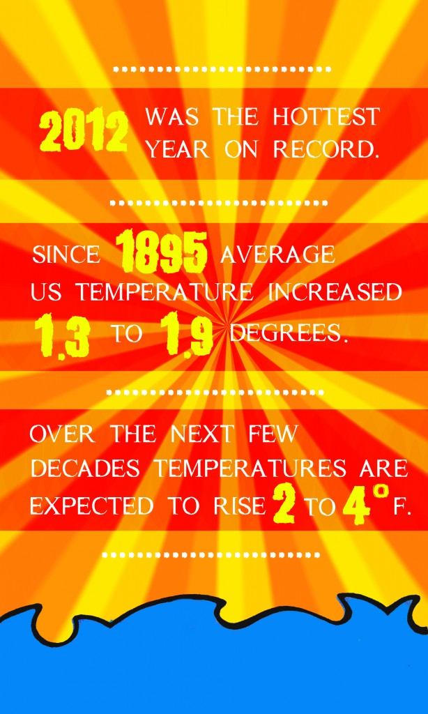 Heat Statistics