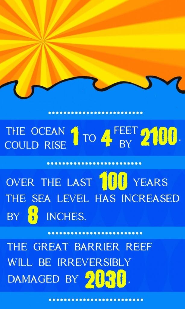 Ocean Statistics Edit